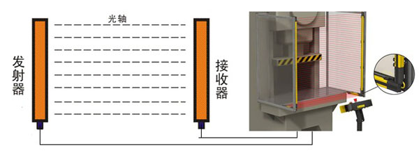 ��ȫ��ĻKJT-TB�����D