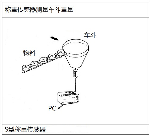 懸臂梁稱(chēng)重傳感器用于測(cè)重
