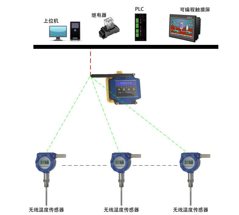 �o(w��)��(xi��n)�ض�׃����